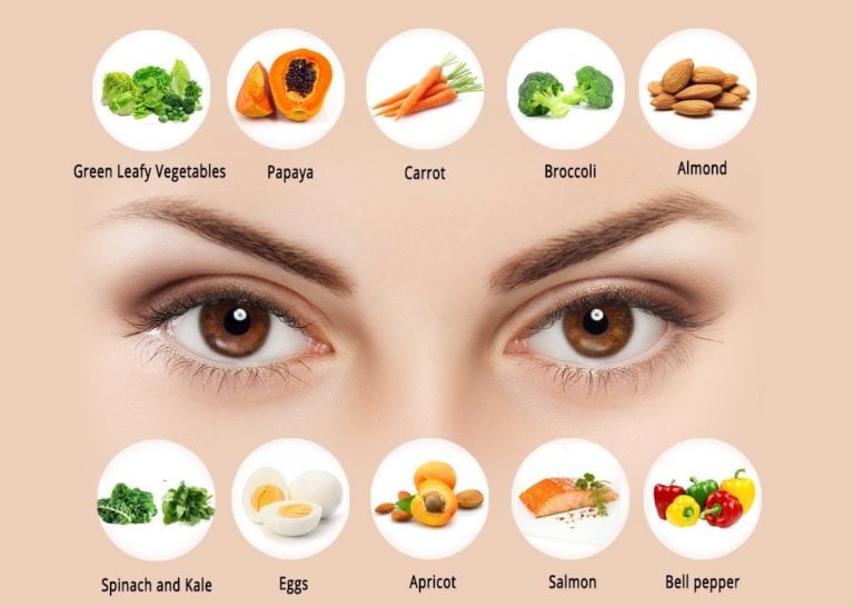 These Foods Will Help You Have Healthy Eyes